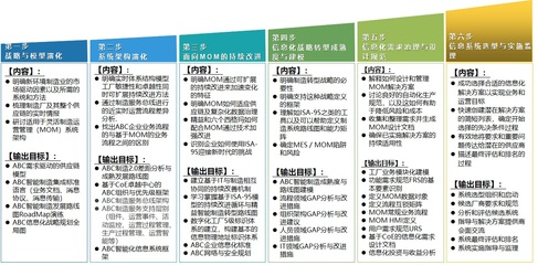 智能工廠信息化規劃咨詢 引領制造業數字化轉型的核心支撐