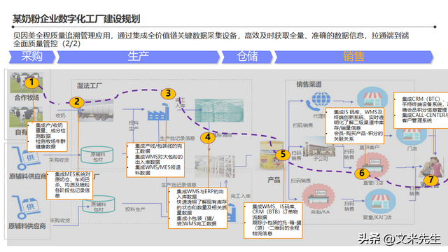 智能工廠整體藍圖 信息化頂層架構設計
