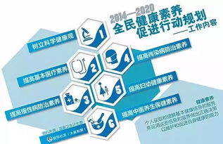全面了解國家14項基本公共衛生服務項目
