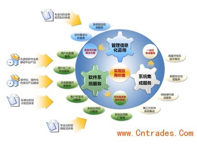 金慧軟件 為中小型工業(yè)院量身打造的信息化解決方案與信息咨詢服務(wù)