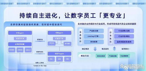 AI數(shù)字員工規(guī)?；涞?全球首批亮相引領(lǐng)咨詢服務(wù)新紀(jì)元