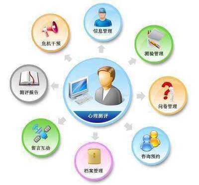 如何科學(xué)看待心理測評(píng)結(jié)果 啟涵(FDSP)信息咨詢服務(wù)指南